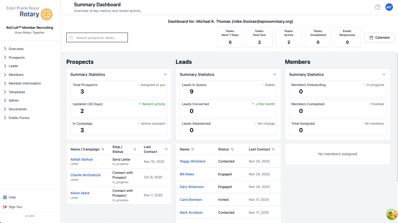 RoCruit Summary Dashboard showing Prospects, Leads, and Members tracking
